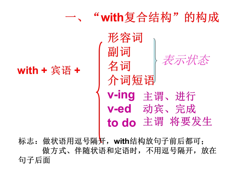 with复合结构用法ppt课件.ppt_第3页