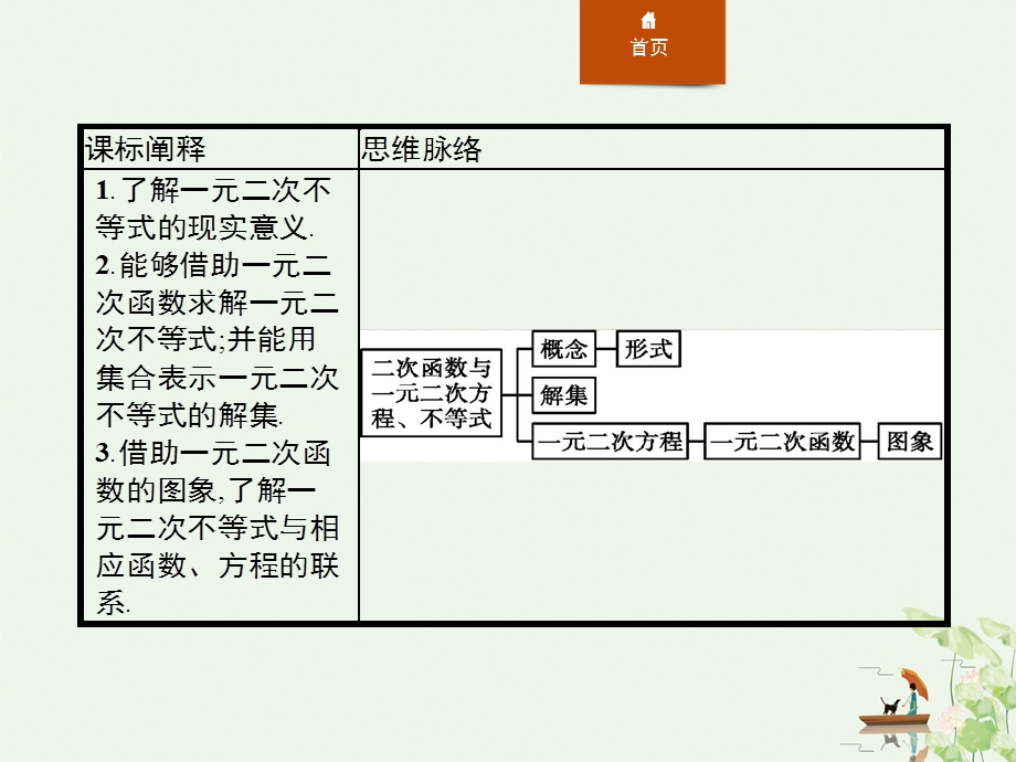 《二次函数与一元二次方程不等式》一元二次函数方程和不等式ppt课件.pptx_第2页