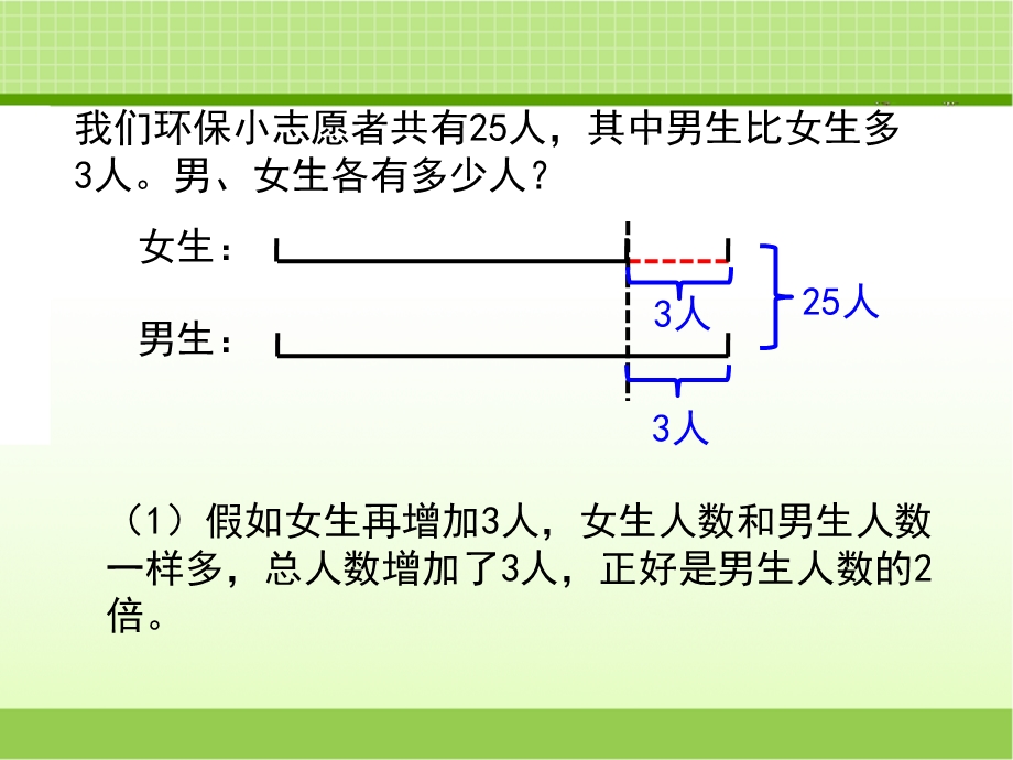 新北京版四下数学《和差问题》教学课件.ppt_第3页