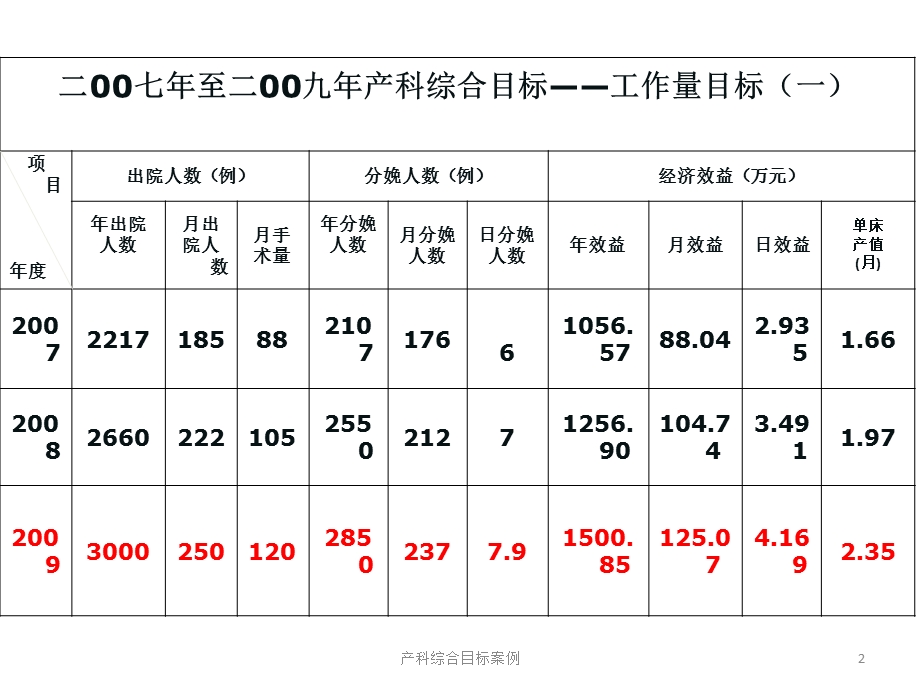 产科综合目标案例培训课件.ppt_第2页