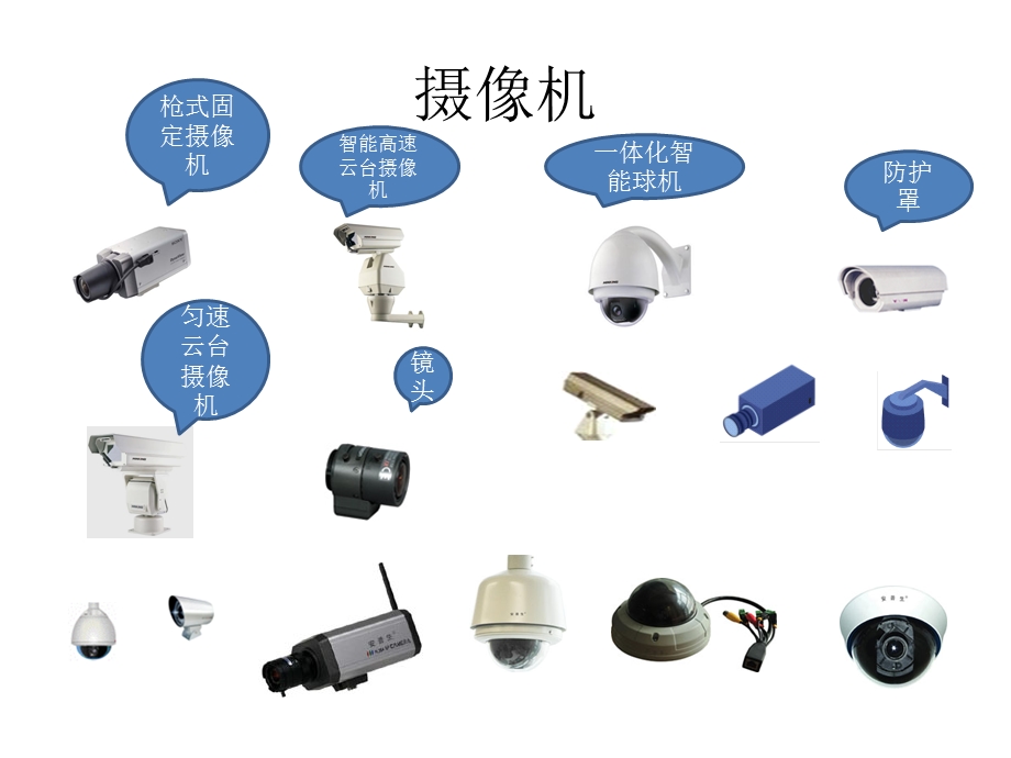 visio专业监控设计图标、弱电素材大全ppt课件.ppt_第1页