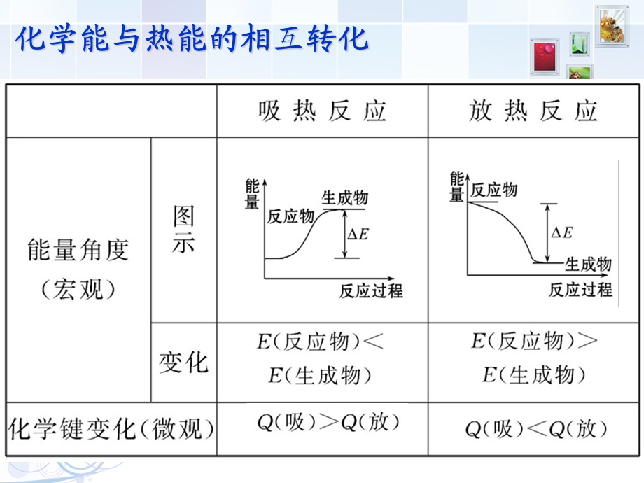 人教版化学必修二第二章第一节化学能与热能14张课件.ppt_第3页