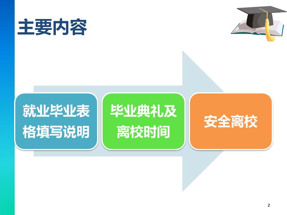 2019年毕业生就业及毕业离校讲解ppt课件.pptx_第2页