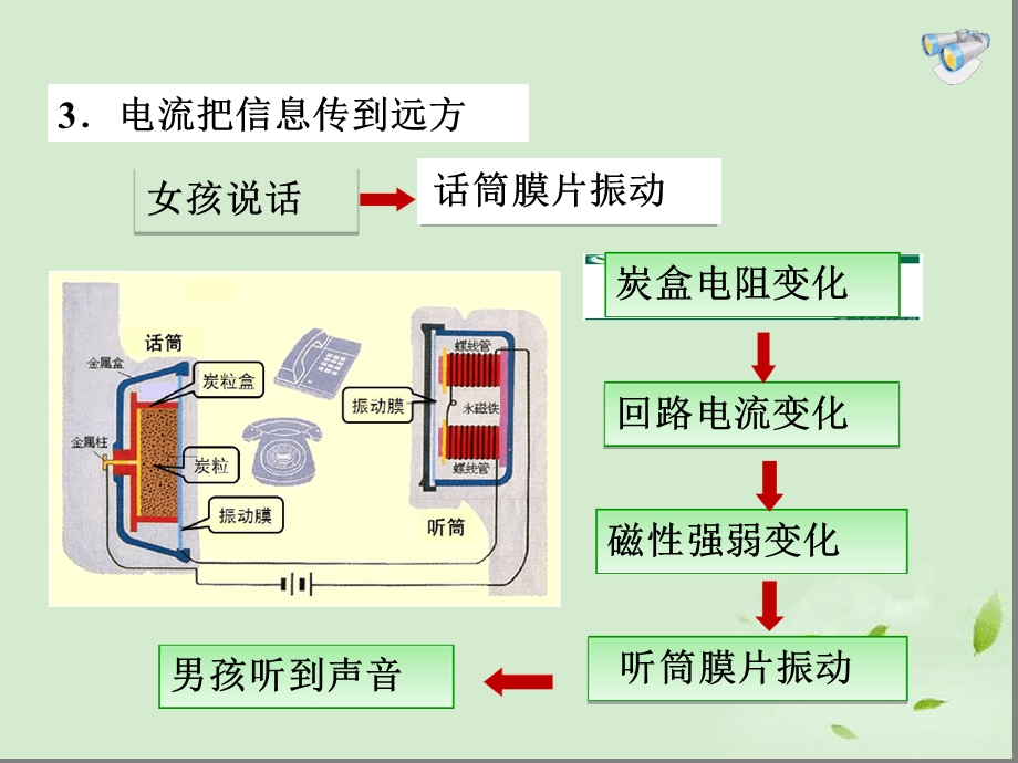 人教版九年级物理《信息的传递课件全章课件.ppt_第3页