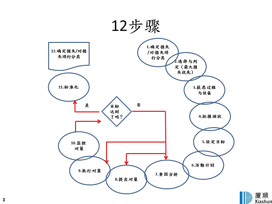 FI小组方法论十二步骤ppt课件.pptx_第3页