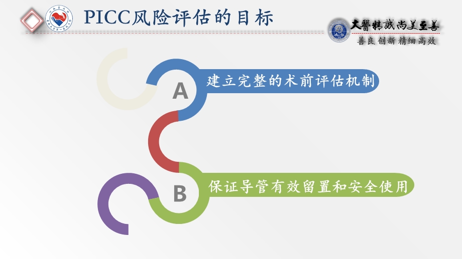 PICC置管的风险因素评估ppt课件.ppt_第3页