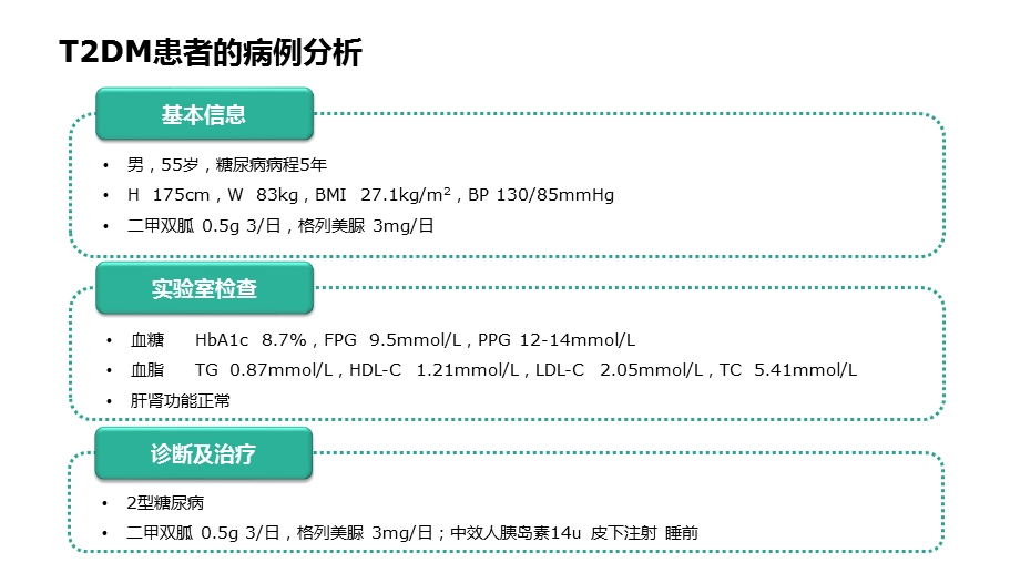 BeyondHbA1c血糖变异性是良好血糖控制的另一维度 汪艳芳ppt课件.pptx_第2页