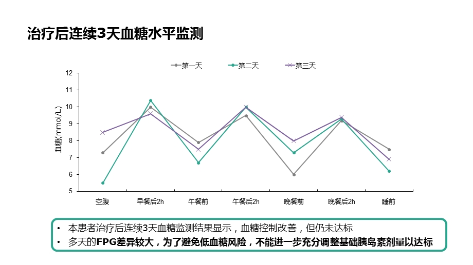BeyondHbA1c血糖变异性是良好血糖控制的另一维度 汪艳芳ppt课件.pptx_第3页
