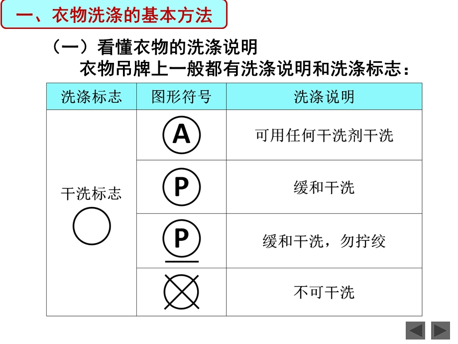 云教版七年级上册劳技第一章第二节衣服的洗涤与熨烫课件.pptx_第3页