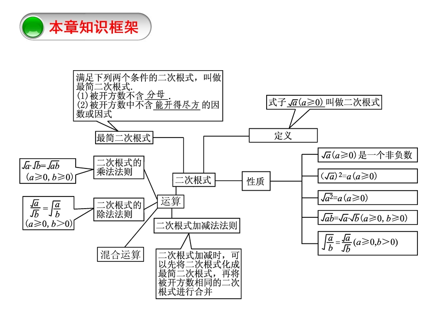 人教版八年级下册数学：第十六章：二次根式复习课.ppt_第2页