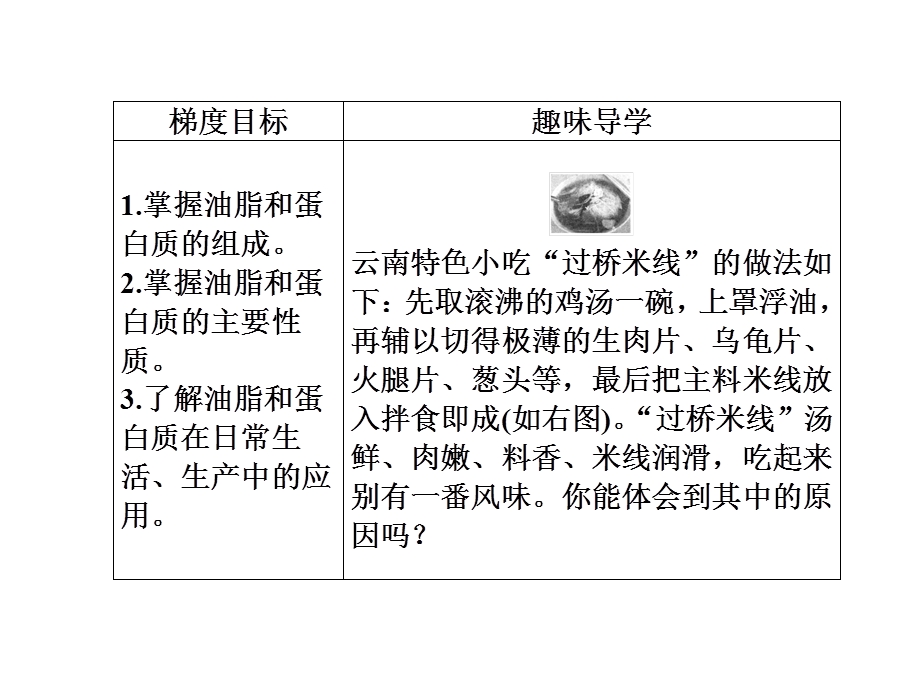 油脂和蛋白质课件.ppt_第2页