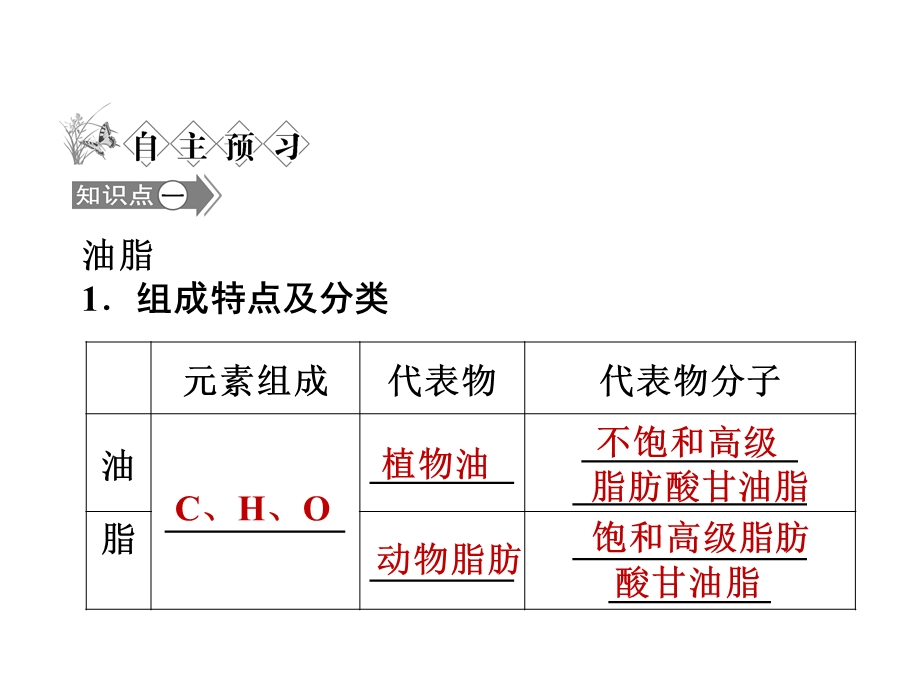 油脂和蛋白质课件.ppt_第3页