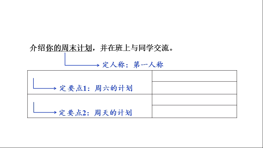 人教版中考英语作文指导与复习——话题5计划与安排课件.ppt_第2页