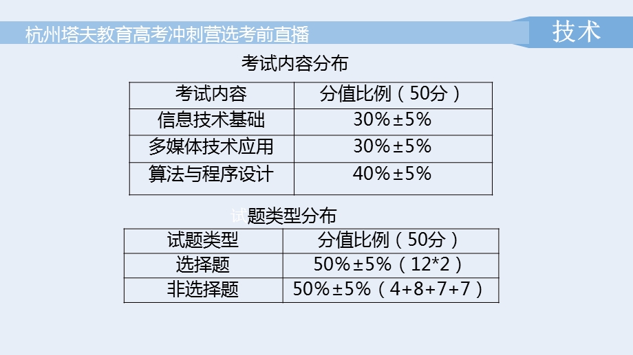 2020年1月塔夫教育选考直播(信息)ppt课件.pptx_第2页