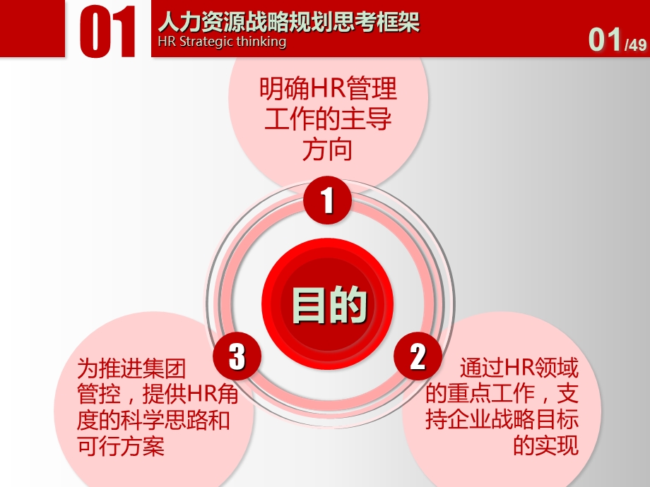 XX集团人力资源工作三年规划ppt课件.ppt_第2页