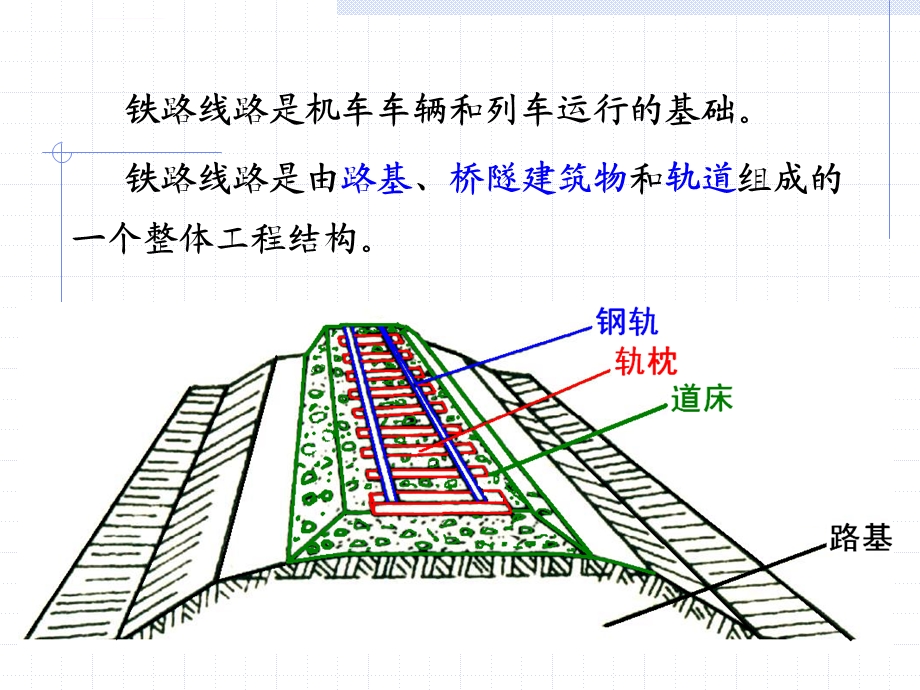 铁路线路基本知识ppt课件.ppt_第3页