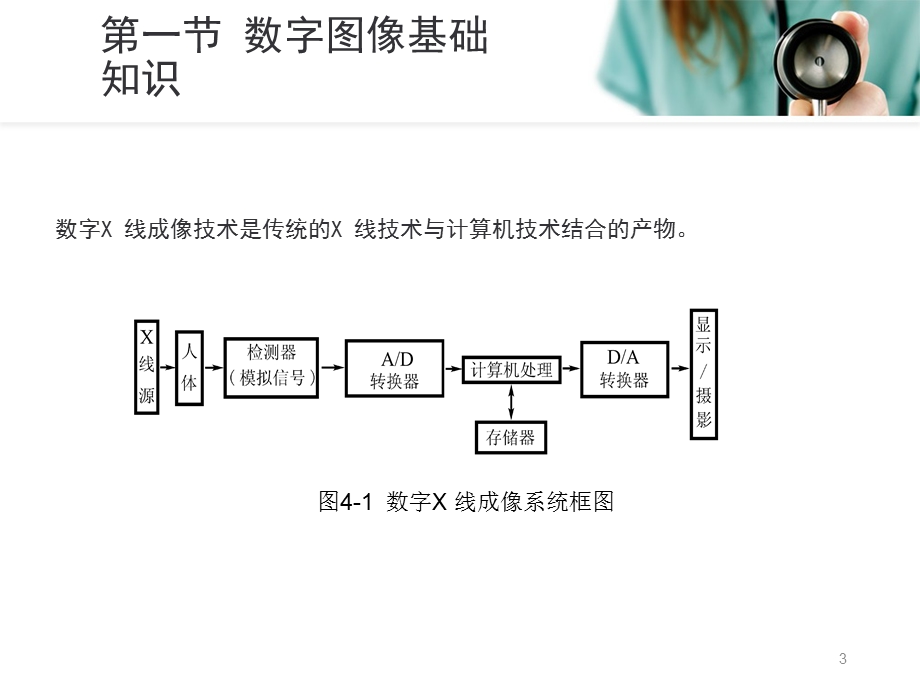 (医学PPT课件)数字X线成像(医学影像成像原理).ppt_第3页