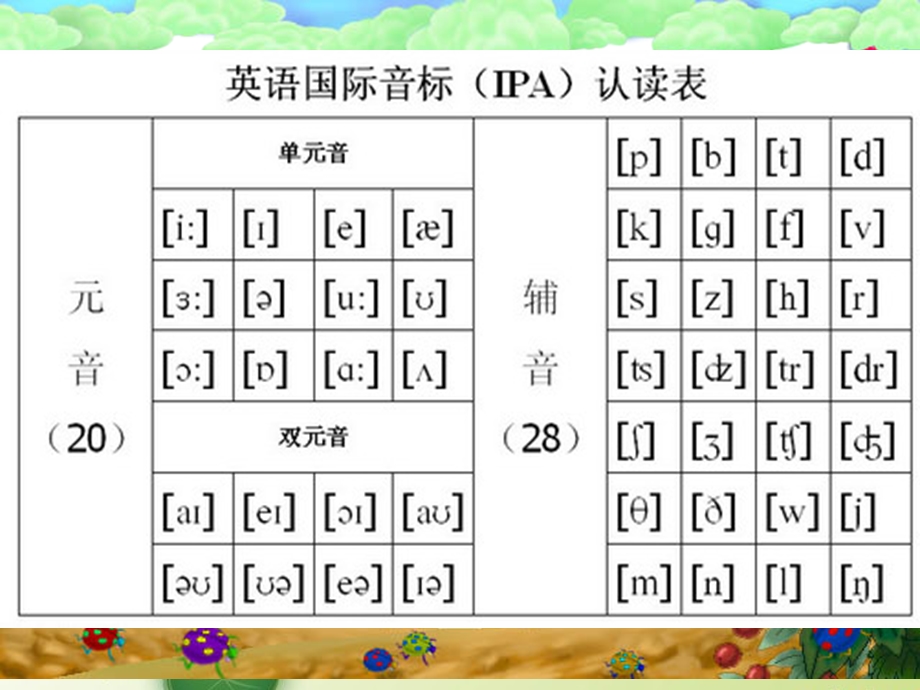 英语48个英语音标教学课件.ppt_第2页