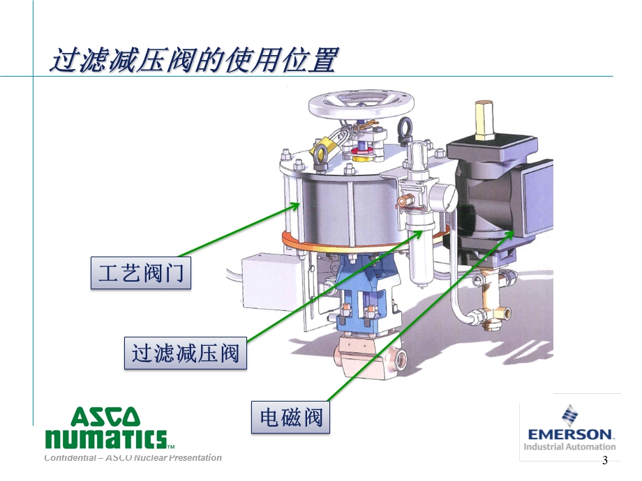 ASCO过滤减压阀ppt课件.ppt_第3页