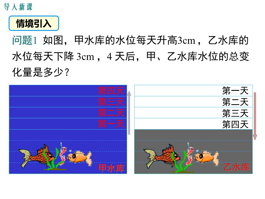 【沪科版教材】七年级数学上册《1.5.1有理数的乘法》课件.ppt_第3页