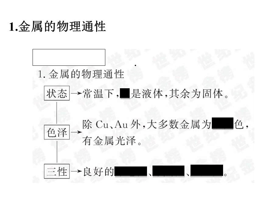 人教版高一化学必修一第三章《钠的性质的探究》课件.ppt_第3页