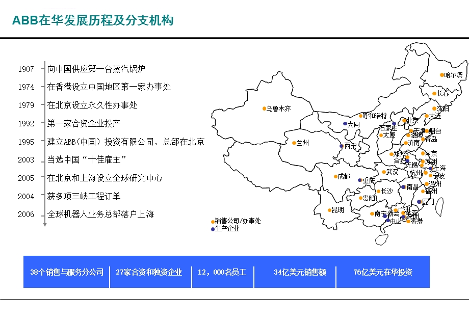 ABB和施耐德组织结构ppt课件.ppt_第2页