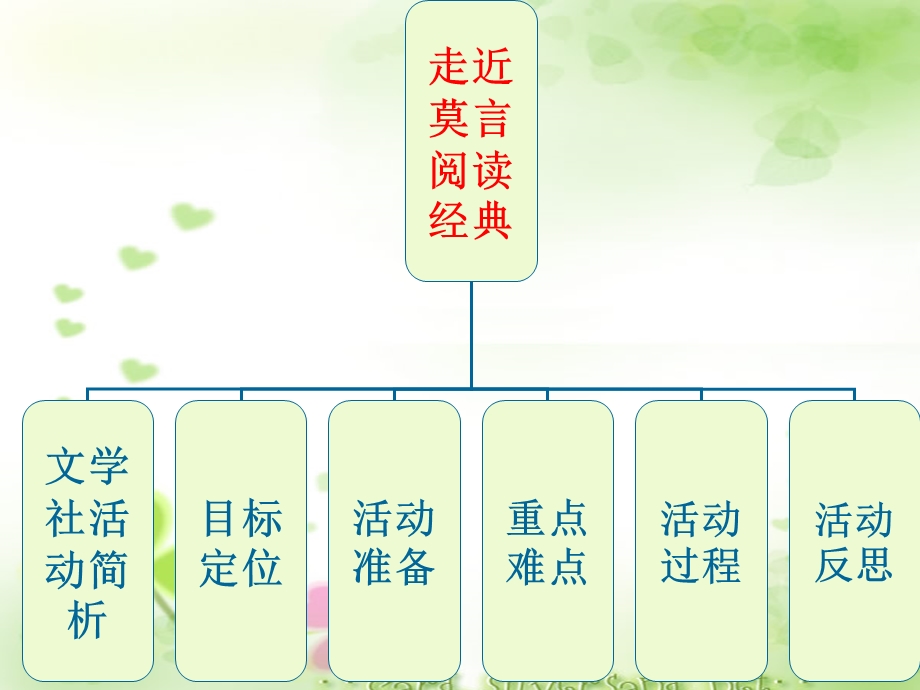 文学社活动课件.ppt_第2页