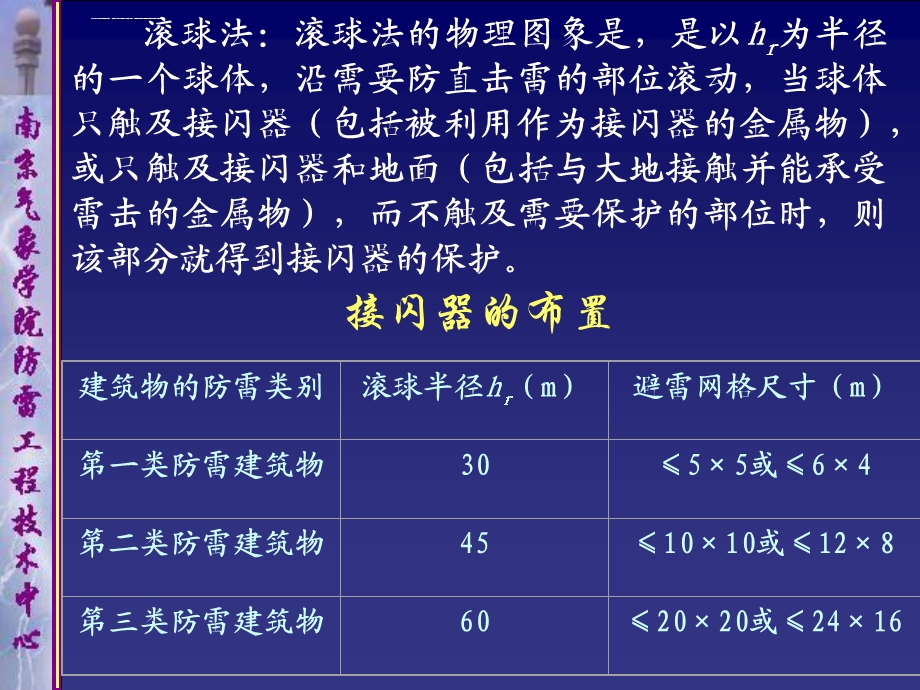 “滚球法”计算接闪器保护范围ppt课件.ppt_第2页