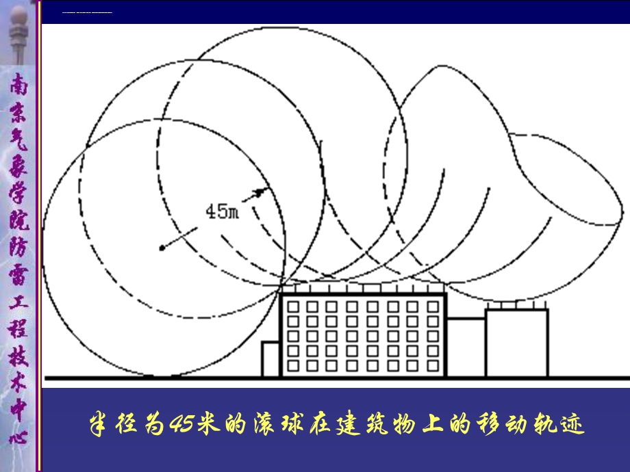 “滚球法”计算接闪器保护范围ppt课件.ppt_第3页