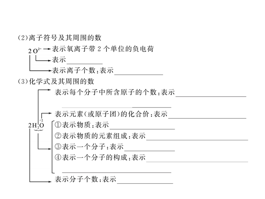 九年级化学下册专题复习一化学用语课件(新版)鲁教.ppt_第3页