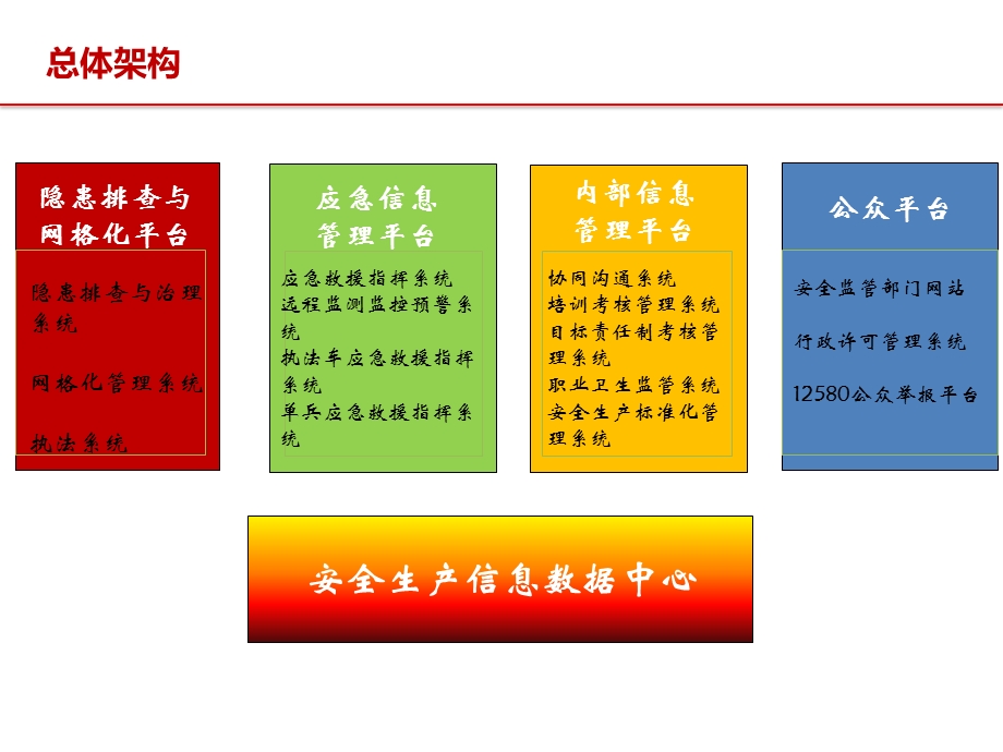 xx省智慧安监建设方案推荐版ppt课件.ppt_第2页