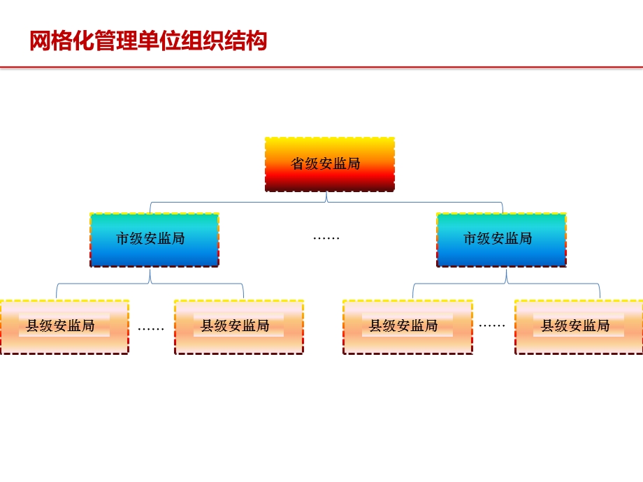 xx省智慧安监建设方案推荐版ppt课件.ppt_第3页