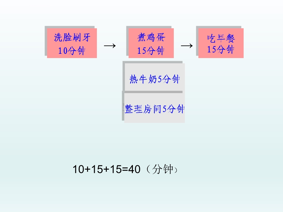 四年级上册沏茶问题课件.ppt_第3页