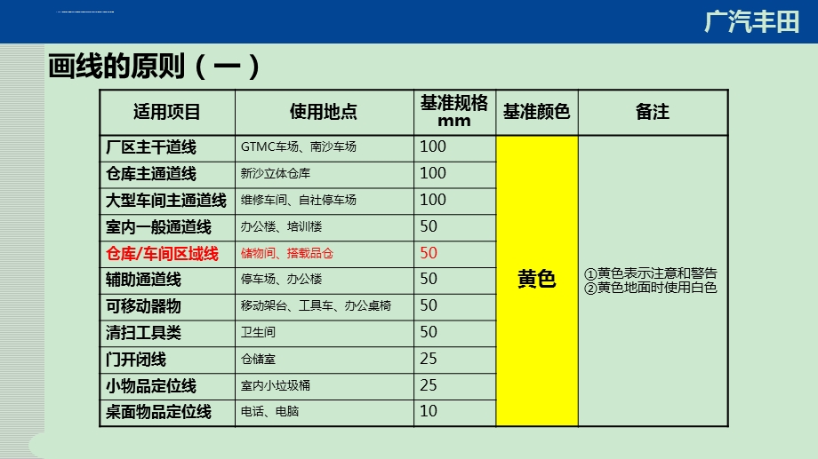 5S管理划线颜色及标准ppt课件.ppt_第2页