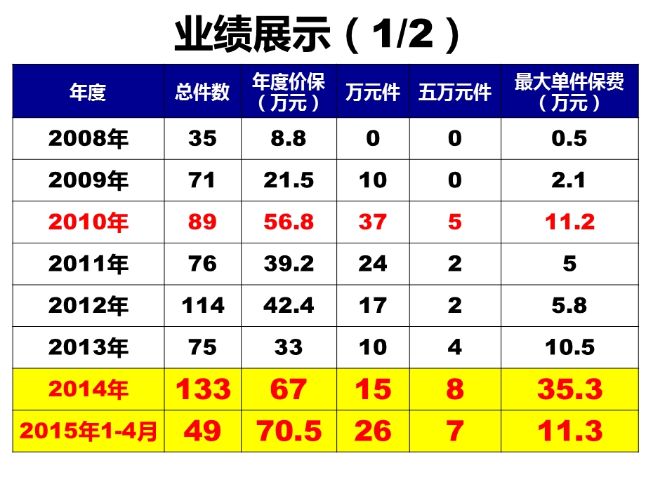 《养老险销售逻辑》)ppt课件.pptx_第3页