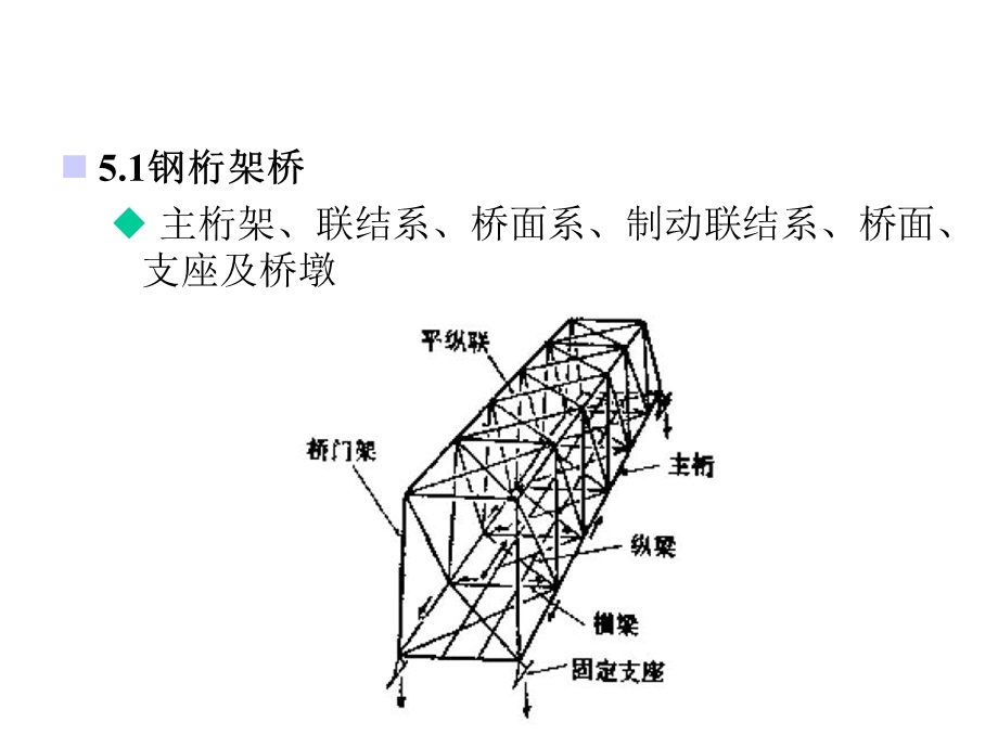 《钢桥设计》3钢桁架桥.ppt_第3页