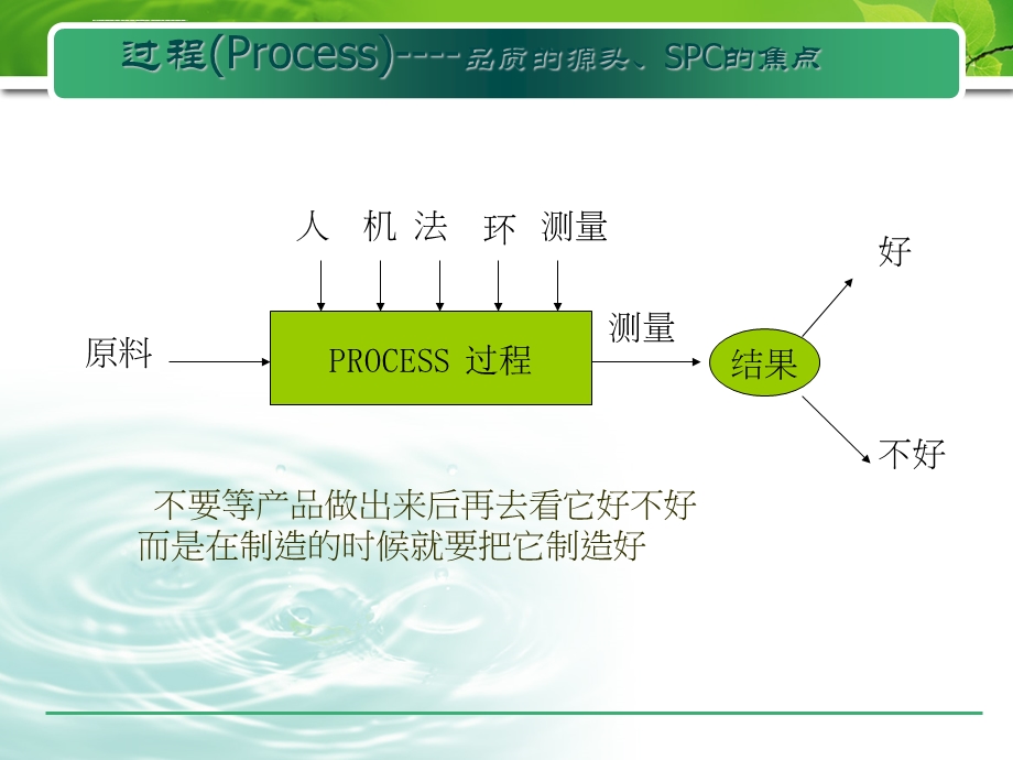 SPC教材(最全最经典)ppt课件.ppt_第3页