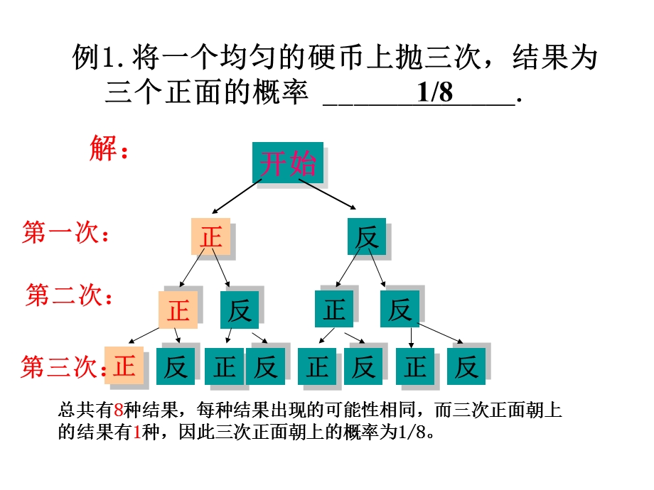 人教版九年级上学期用列举法求概率(树状图)课件.ppt_第2页