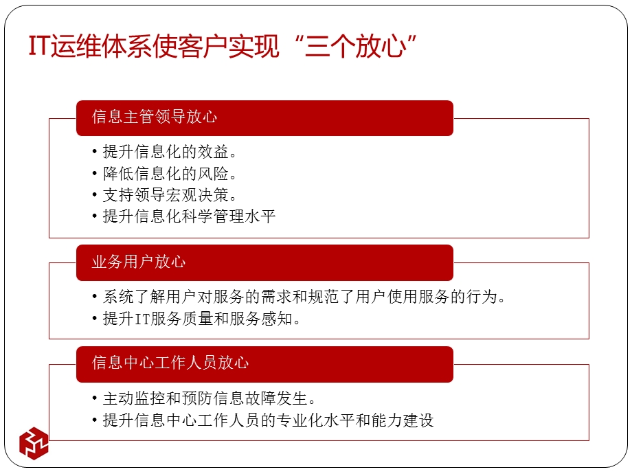 IT运维整体解决方案介绍ppt课件.pptx_第2页