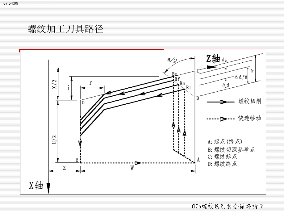 G76螺纹切削复合循环ppt课件.ppt_第3页