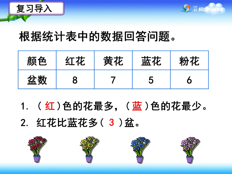 条形统计图课件.pptx_第1页