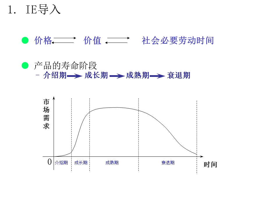 三星精益生产lean(2)PPT文档资料.ppt_第3页