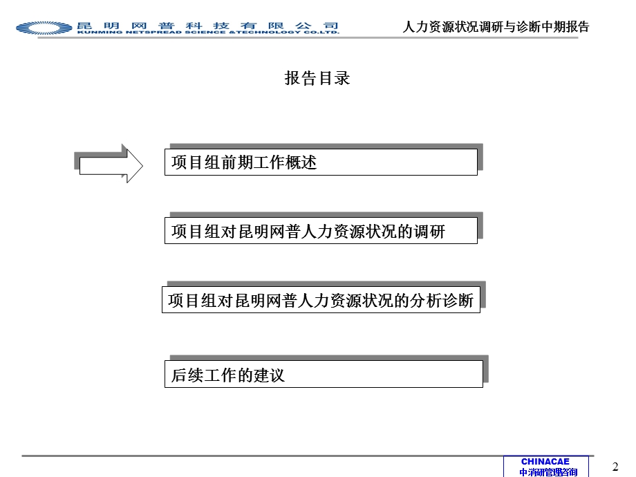 人力资源状况中期调研报告课件.ppt_第3页