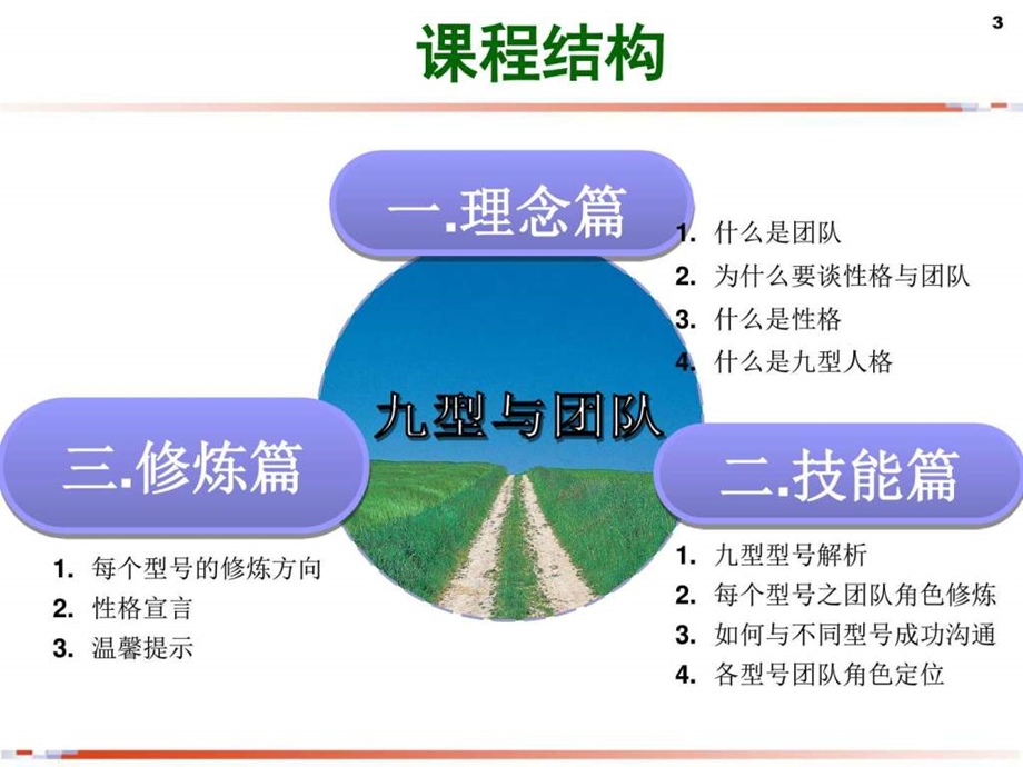 九型人格与团队建设 .ppt_第3页