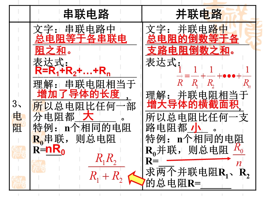 人教版九年级物理上期：期末考前复习课件.ppt_第3页