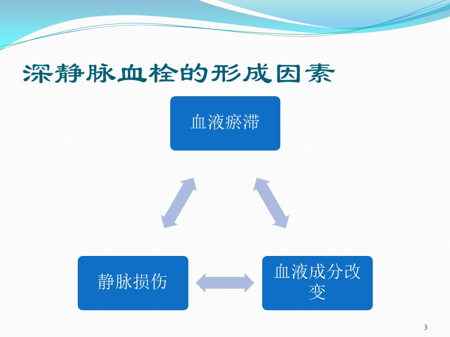 围手术期深静脉血栓的预防ppt课件.pptx_第3页