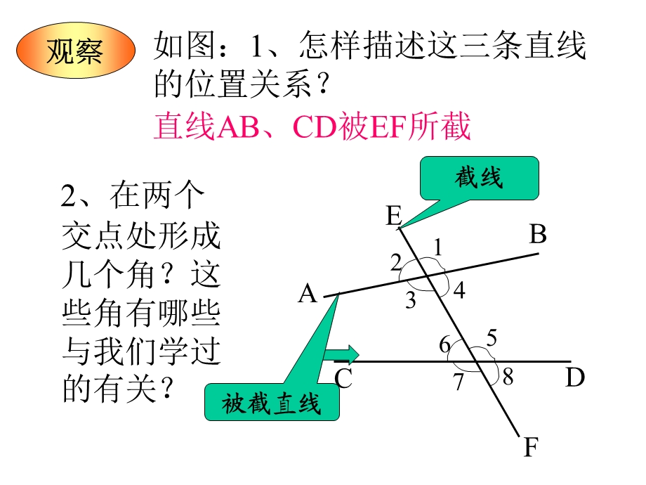 同位角内错角同旁内角课件.ppt_第3页