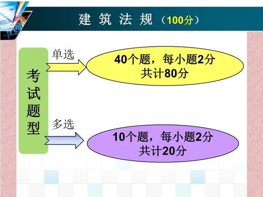 九大员建筑法规员培训课件.ppt_第3页