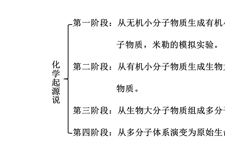 京改版八年级生物上册第十二章生命的起源和生物的进化.pptx_第3页