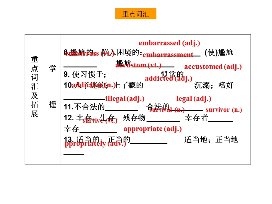 人教版高二英语选修6Unit3Ahealthylife单元同步梳理课件.ppt_第3页